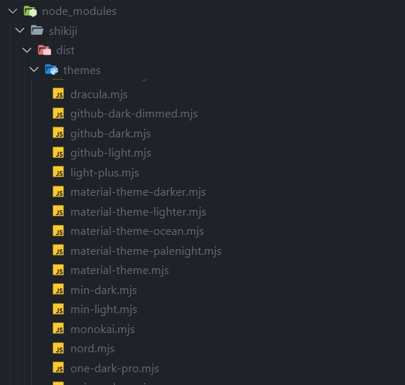 Shikiji folder structure