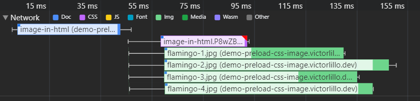 Network request from the Chrome