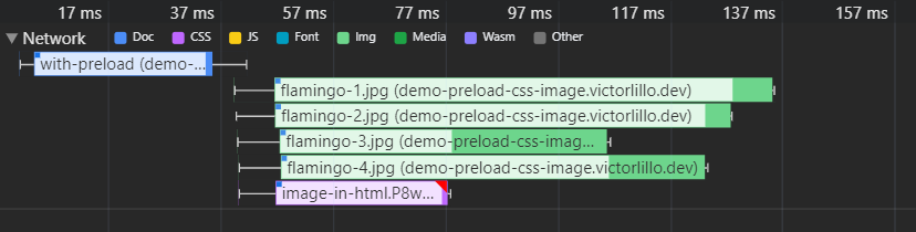 Network request from the Chrome