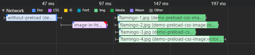 Network request from the Chrome